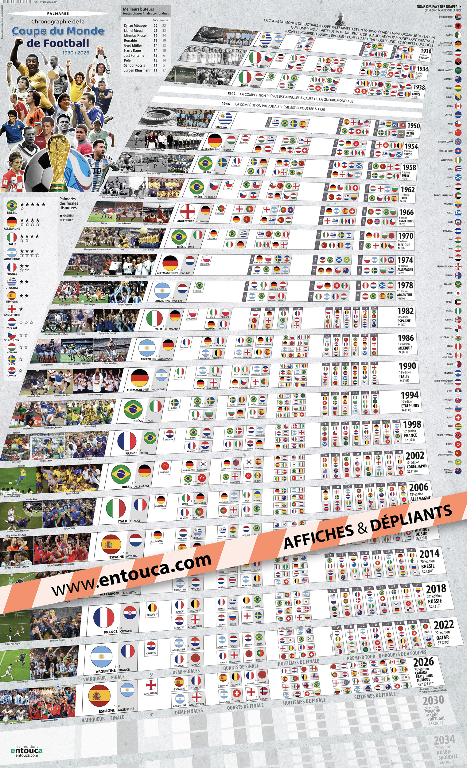Chronographie de la Coupe du Monde de Football